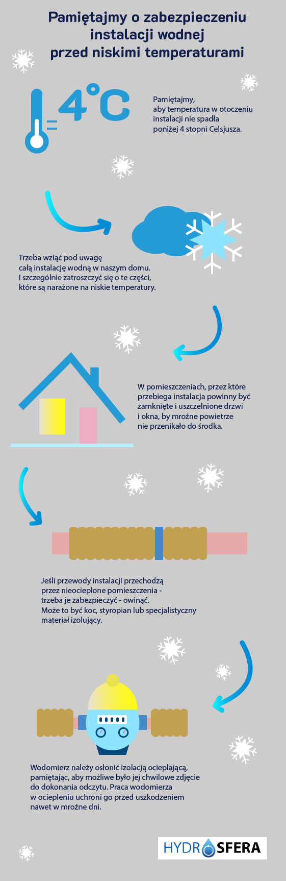 infografika jak dbać o instalację wodną w zimie